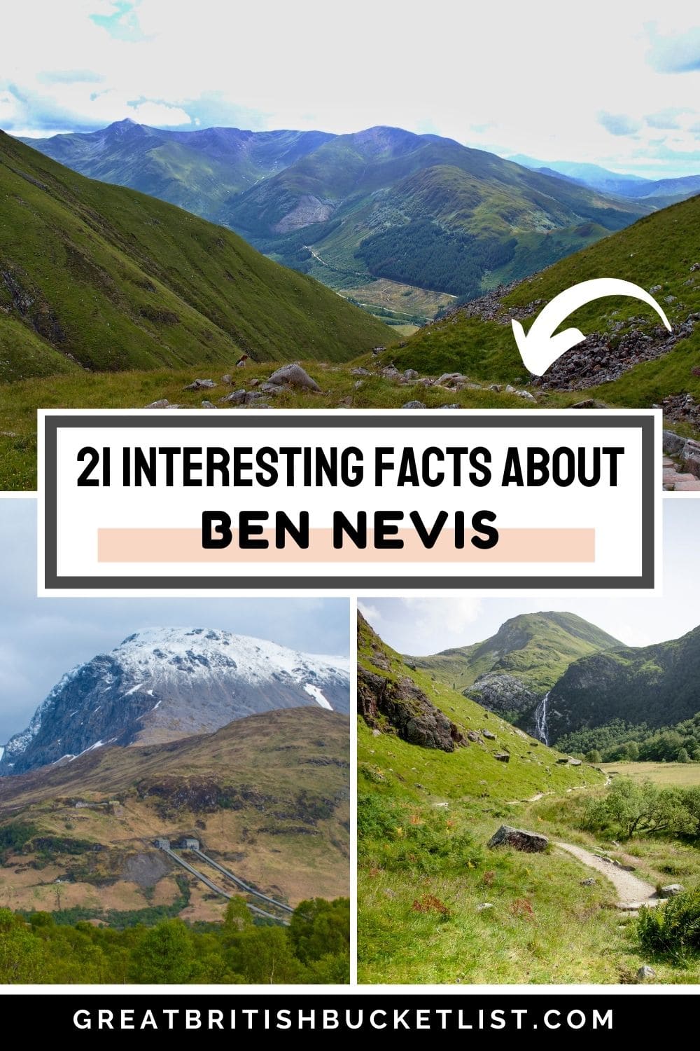 Facts about Ben Nevis