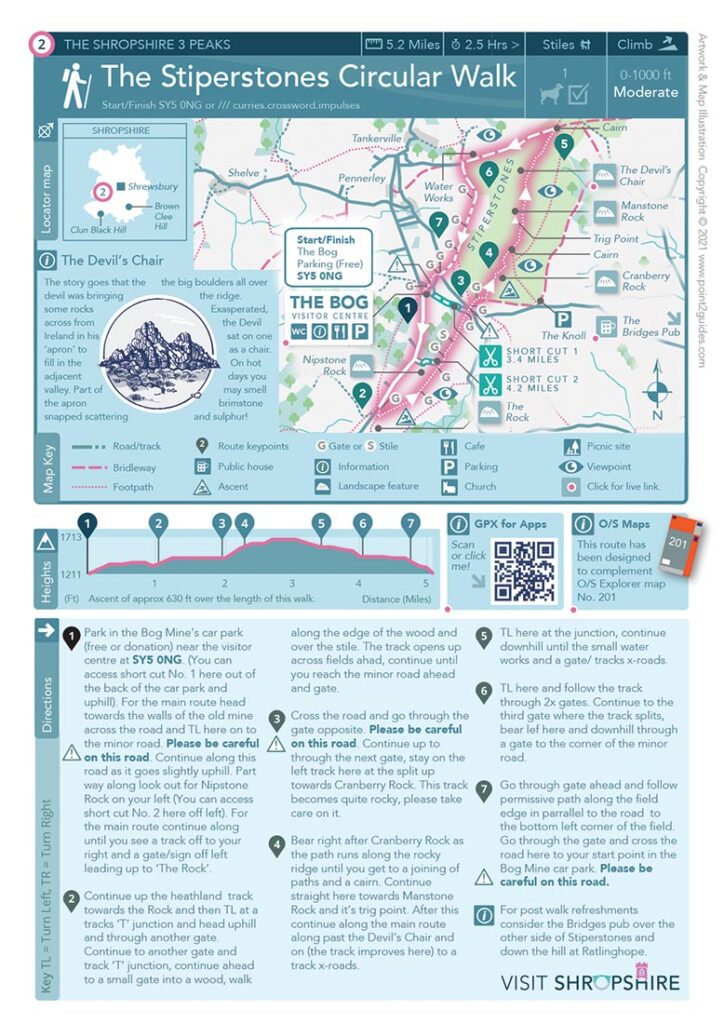 stiperstones map